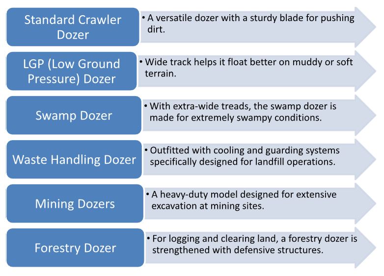 Common Types of Crawler Dozers Used in Construction