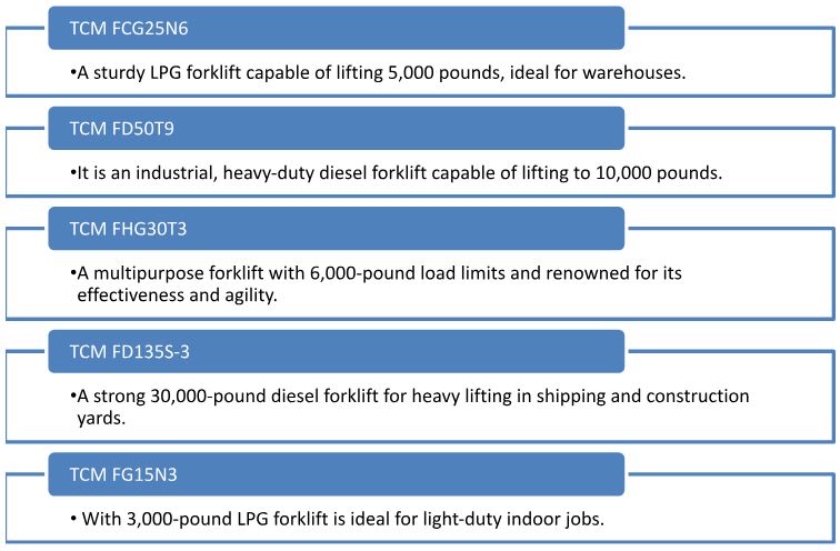 What Are the Most Reliable Models of TCM Forklifts