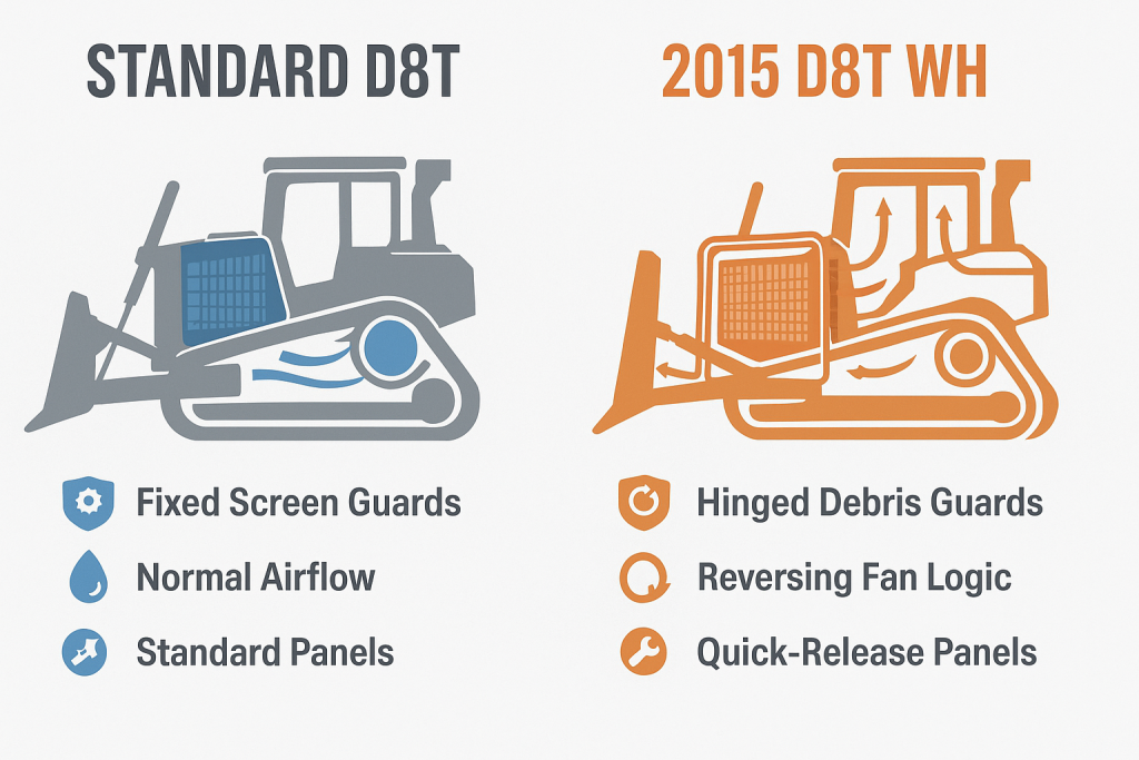 Difference between Standard D8T and 2015 D8T WH